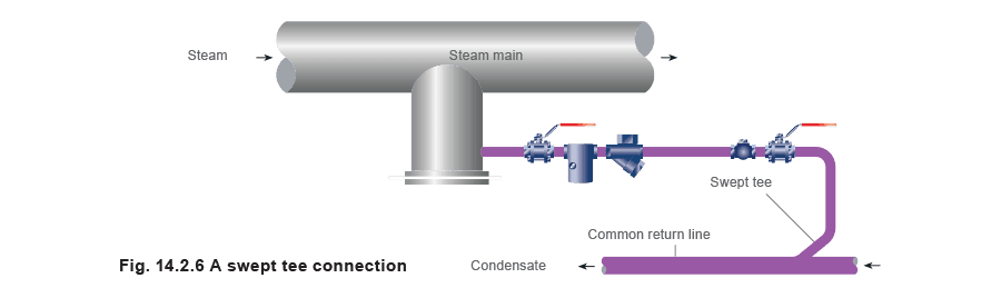 Learn about steam