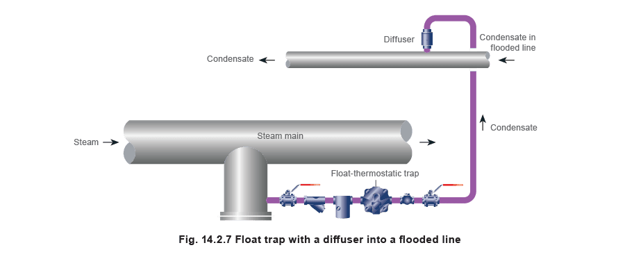 Learn about steam